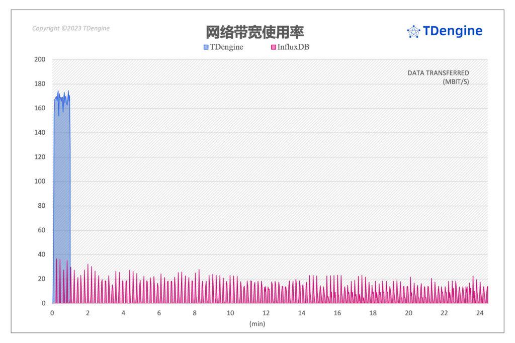 influx13 带宽.jpeg