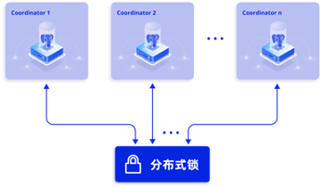 PieCloudDB Database 元数据管理 - 墨天轮