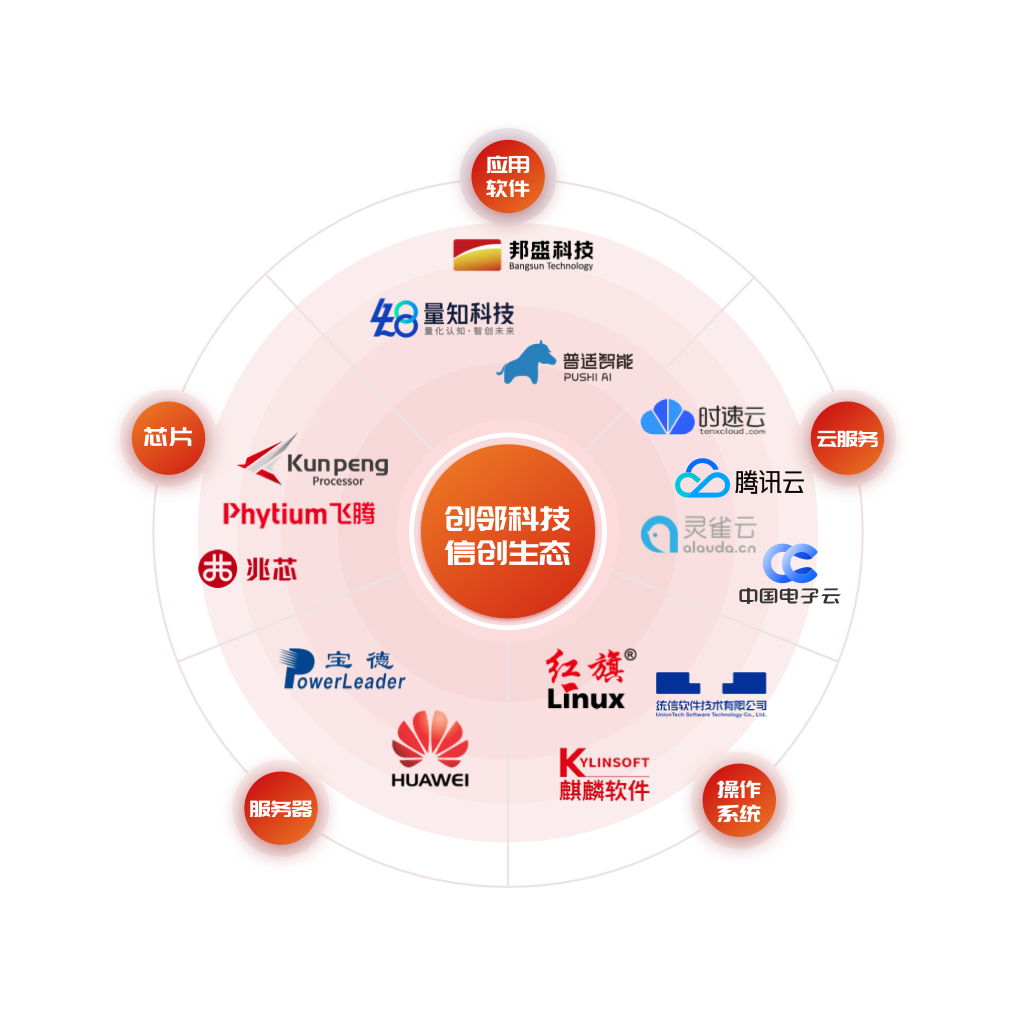 信创生态图（白底）.png