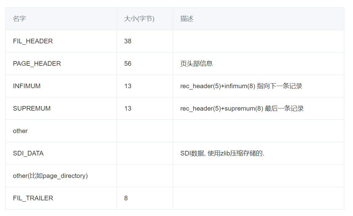 Mysql 5 fil page sdi 