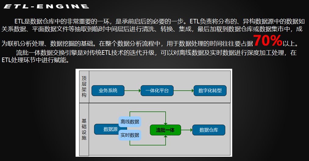 流批一体数据交换引擎解决方案 - 墨天轮