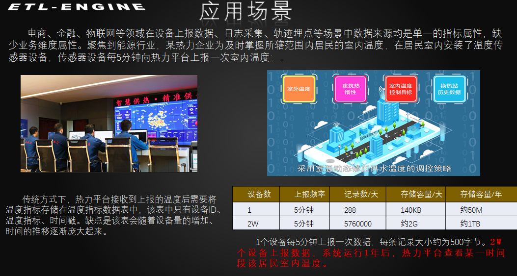 流批一体数据交换引擎解决方案 - 墨天轮