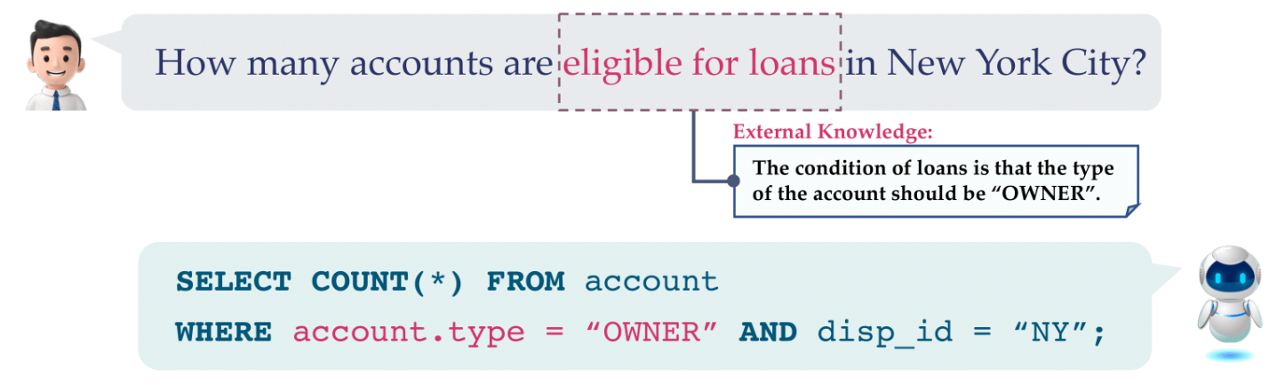 阿里达摩院联合HKU推出Text-to-SQL新基准 Bird，推动大规模数据库发展 - 墨天轮