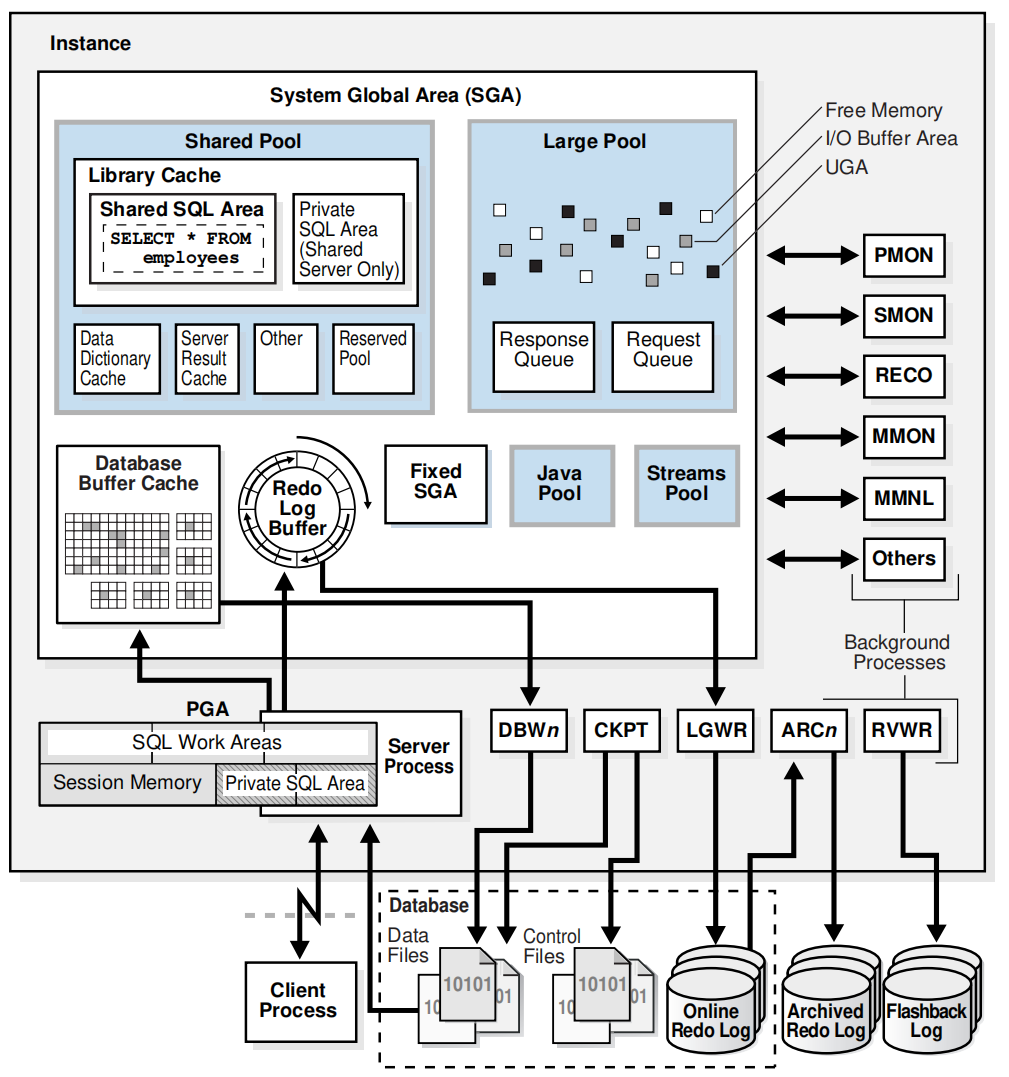 《Oracle database concepts》-19C Part 1 Oracle 简介 - 墨天轮