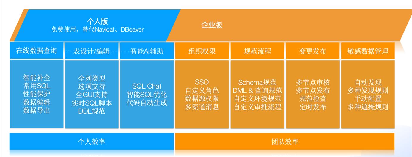 NineData SQL 开发.png