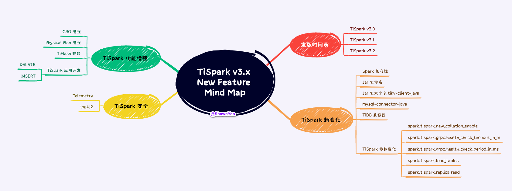 mindmap.png