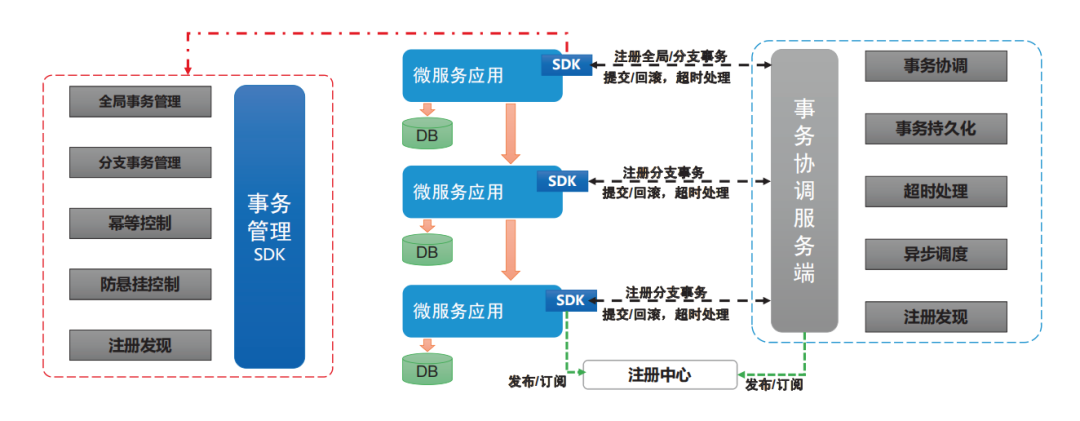 modb_20230904_98b7fe9a4ac211ee8a4dfa163eb4f6be.png