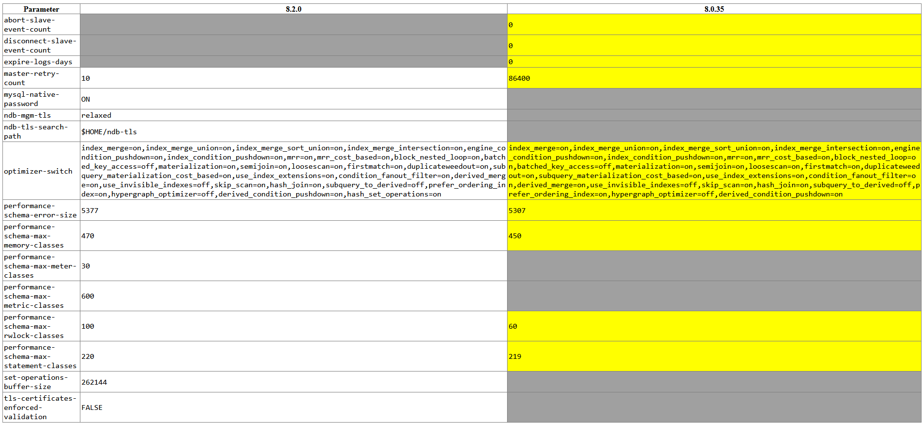 mysqlparamsdiff8.28.0.png
