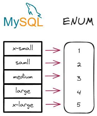 enum