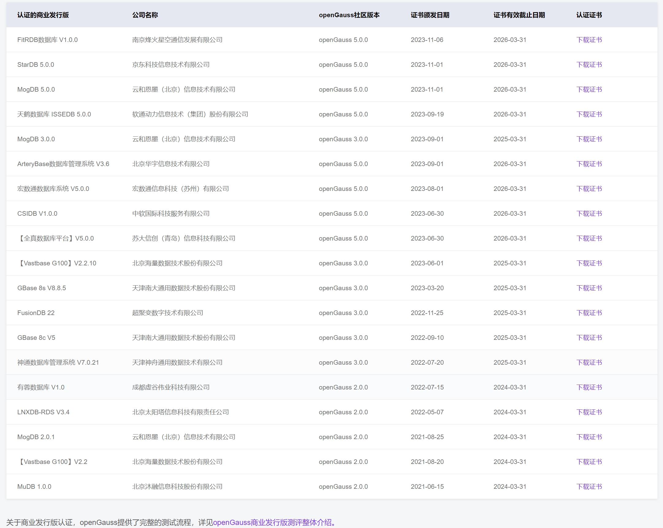 openGauss商业发行版本.png