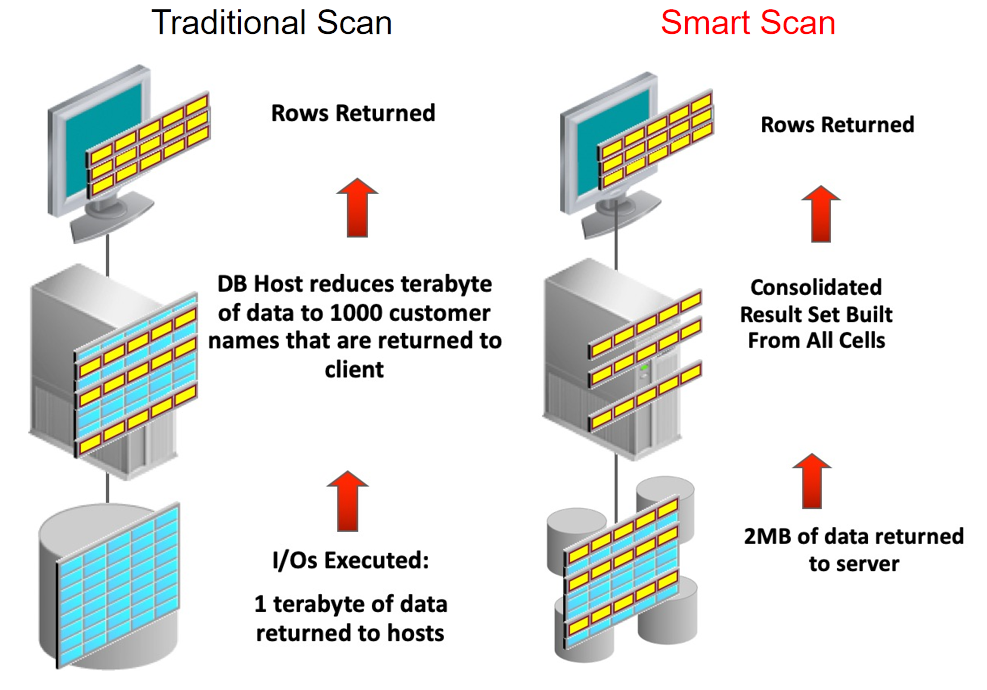 数据库管理第116期 Oracle Exadata 06ESS下（202301114） 墨天轮