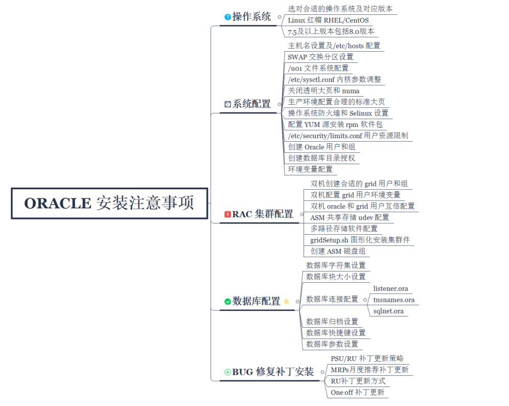 Oracle 安装注意事项1.png