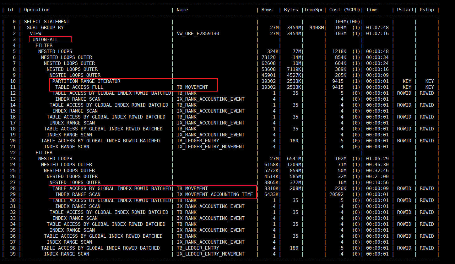 wm_concat oracle  第1张