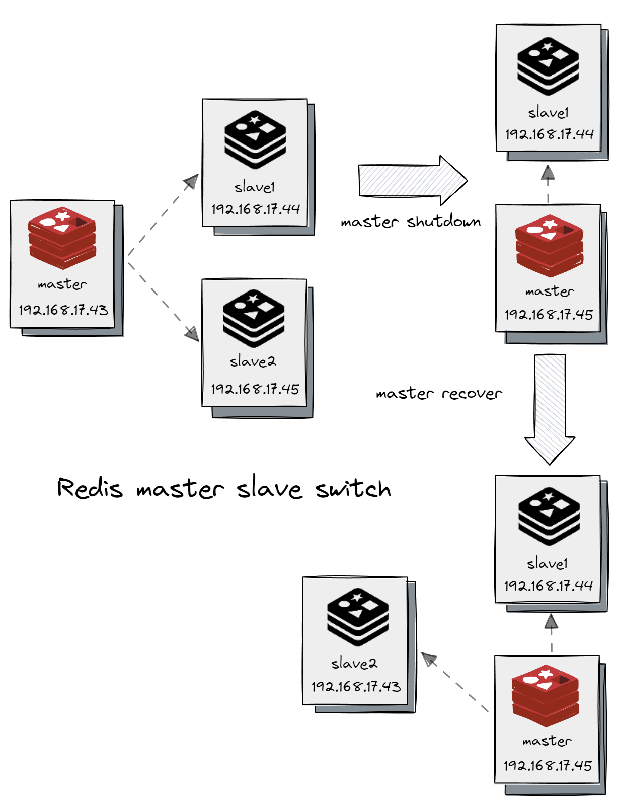 redisswitch.png
