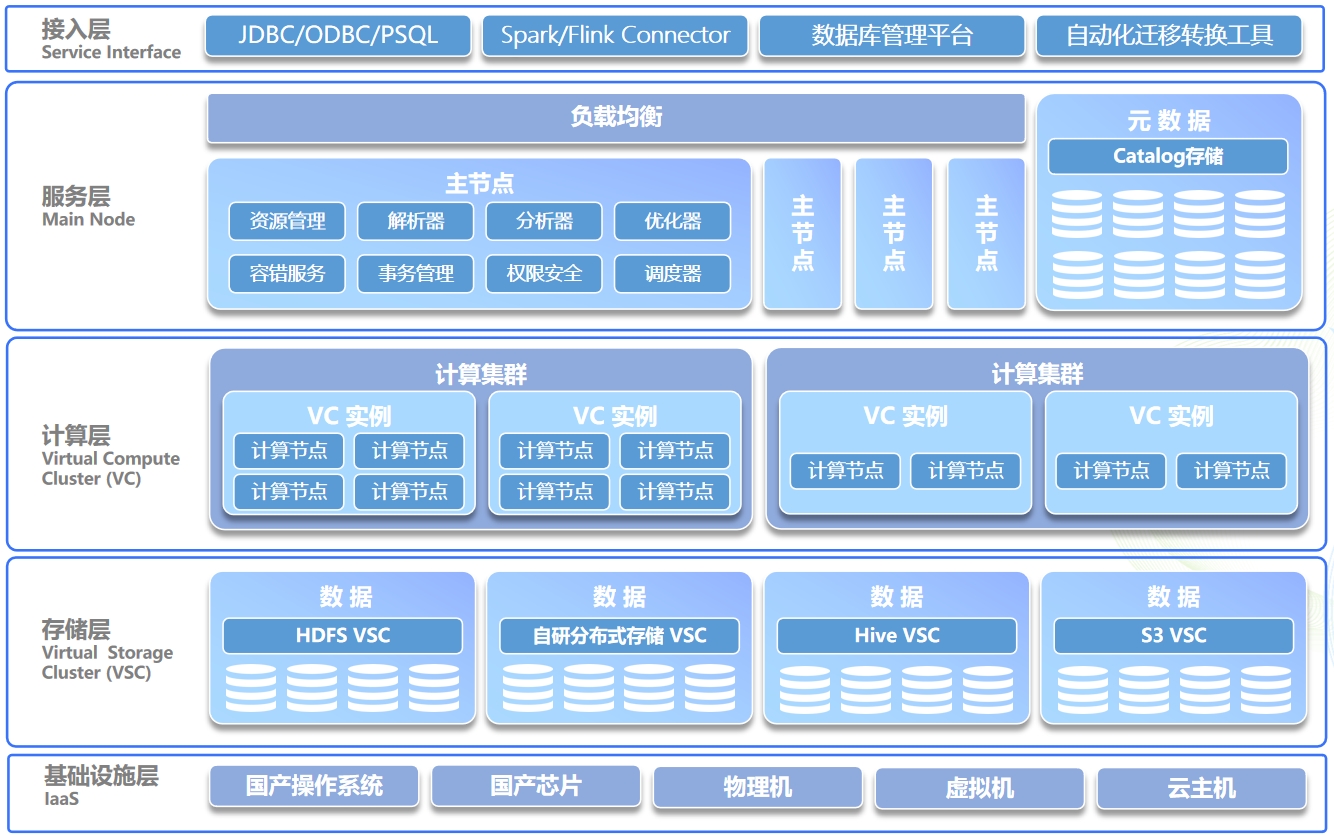 梧桐云原生分析型数据库产品大图.png