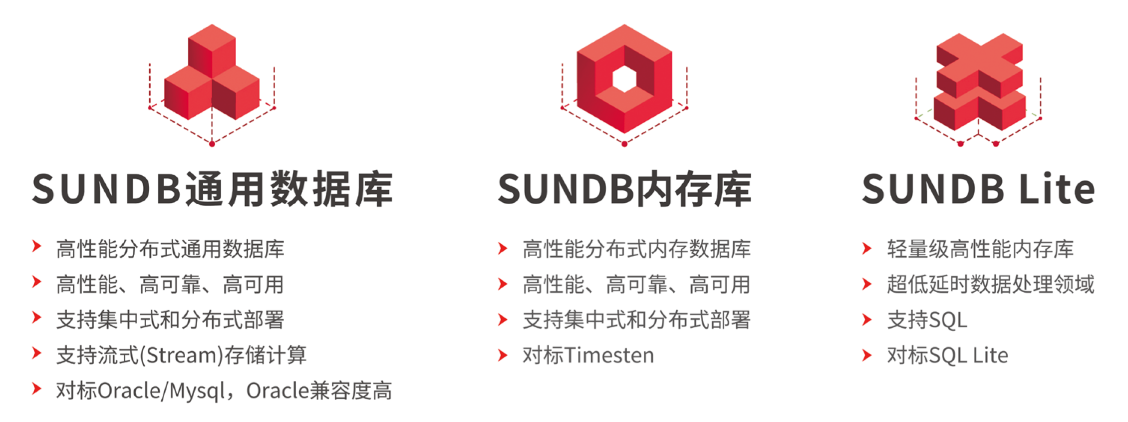 SUNDB产品线.png