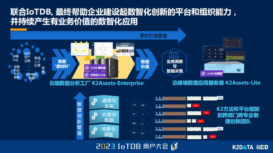 2023 IoTDB Summit：昆仑智汇数据科技（北京）有限公司董事长陆薇《IoTDB在先进制造领域数据资源管理运营的应用》 - 墨天轮