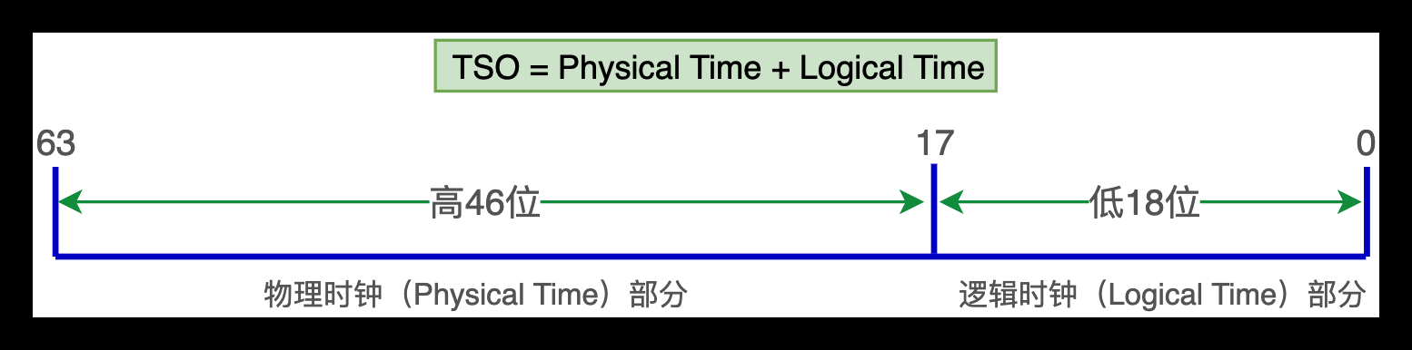 PCTP考试学习笔记之一：深入TIDB体系架构（上）_sql_12