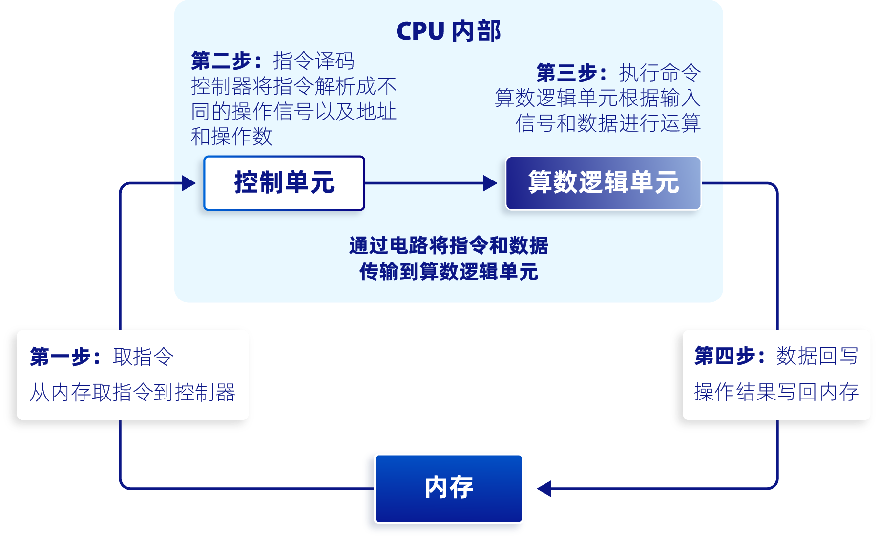 CPU vs GPU:不仅仅是一字之差 - 墨天轮