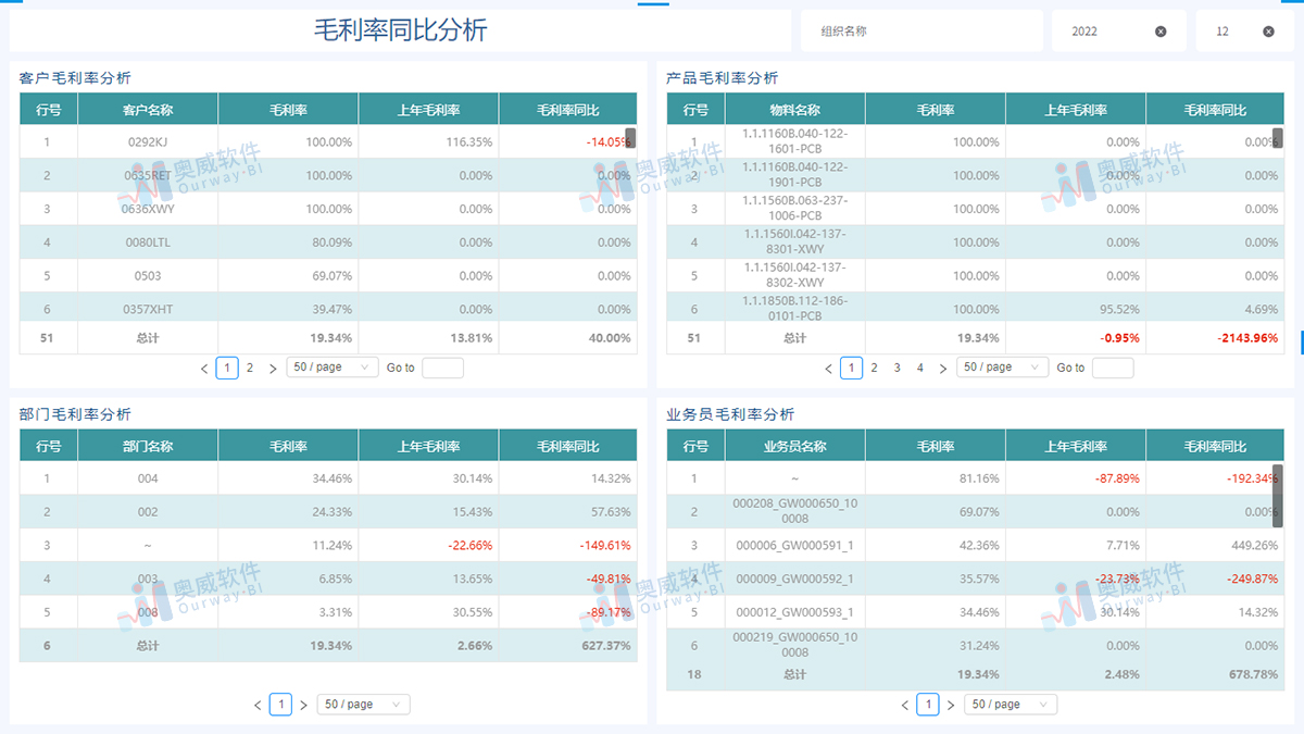 奥威-金蝶BI数据分析