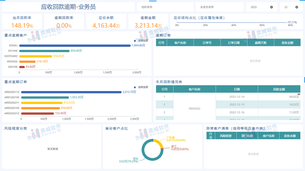 云星空数据分析
