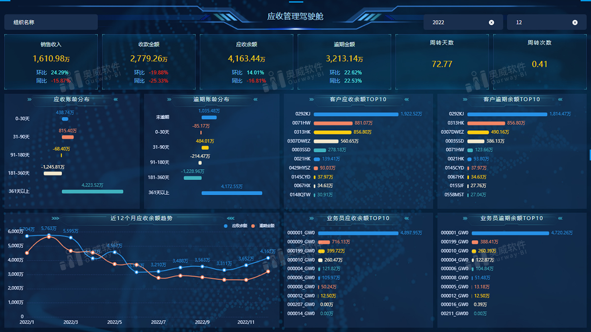 金蝶BI数据可视化