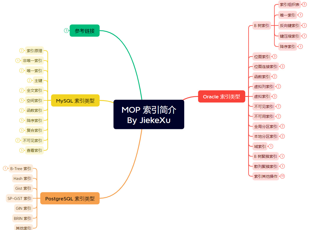 MOP 索引简介42.jpg