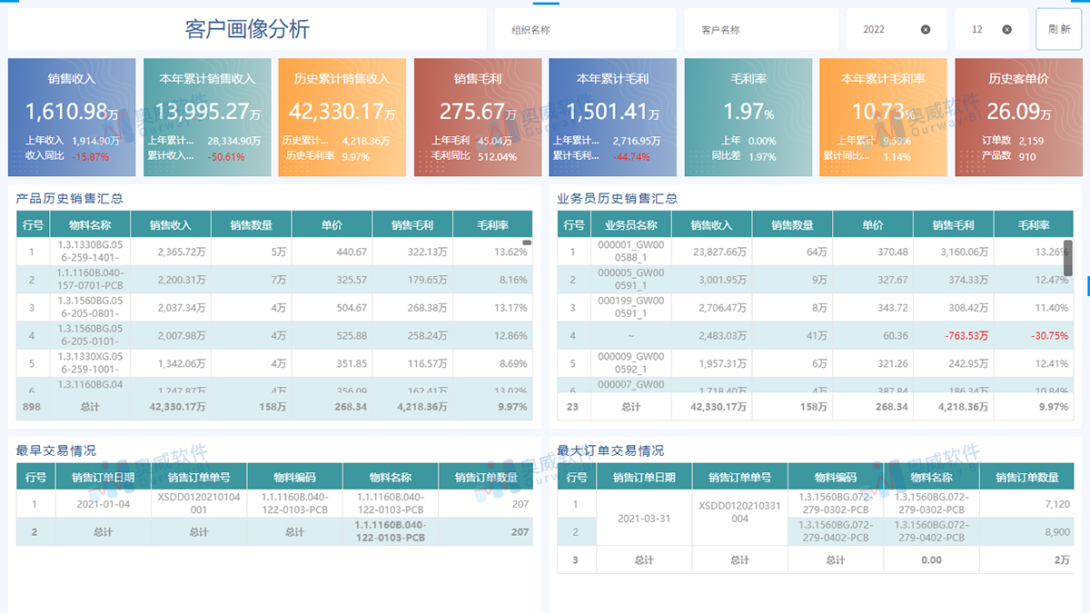 用友BI数据分析