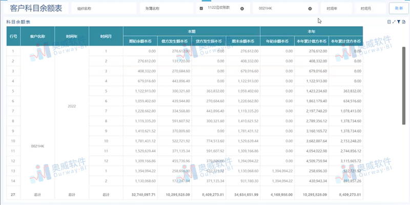 客户科目余额表