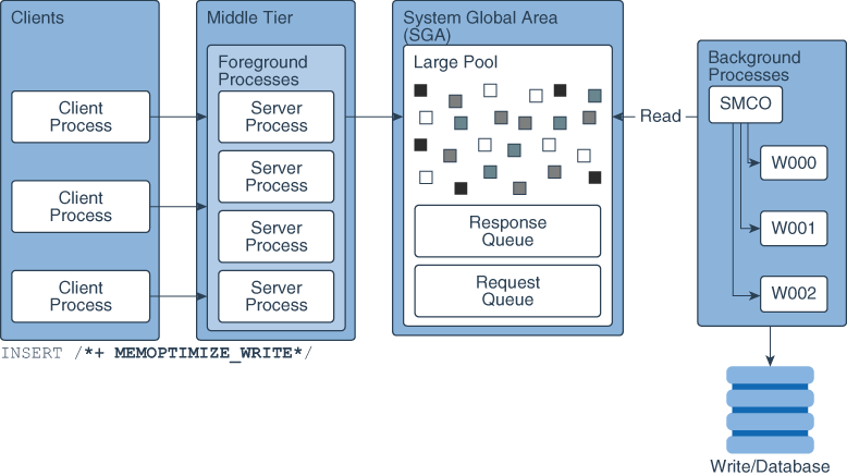 图 14-12 递延插入机制