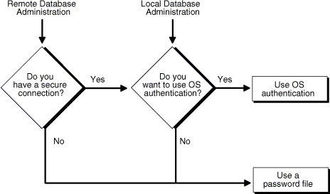 Description of Figure 1-2 follows