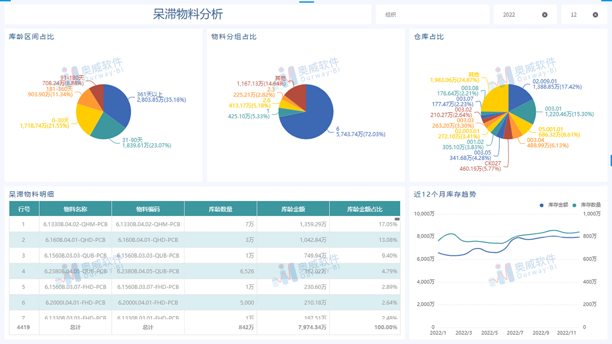 用友BI数据分析