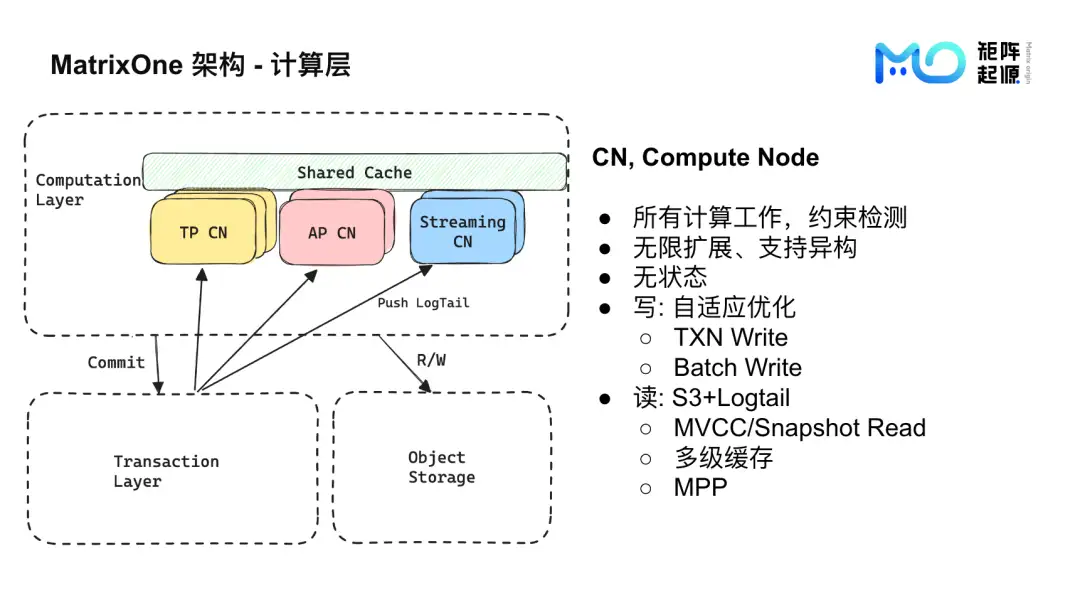 干货分享 | MatrixOne 如何基于K8S+S3构建HTAP数据库 - 墨天轮