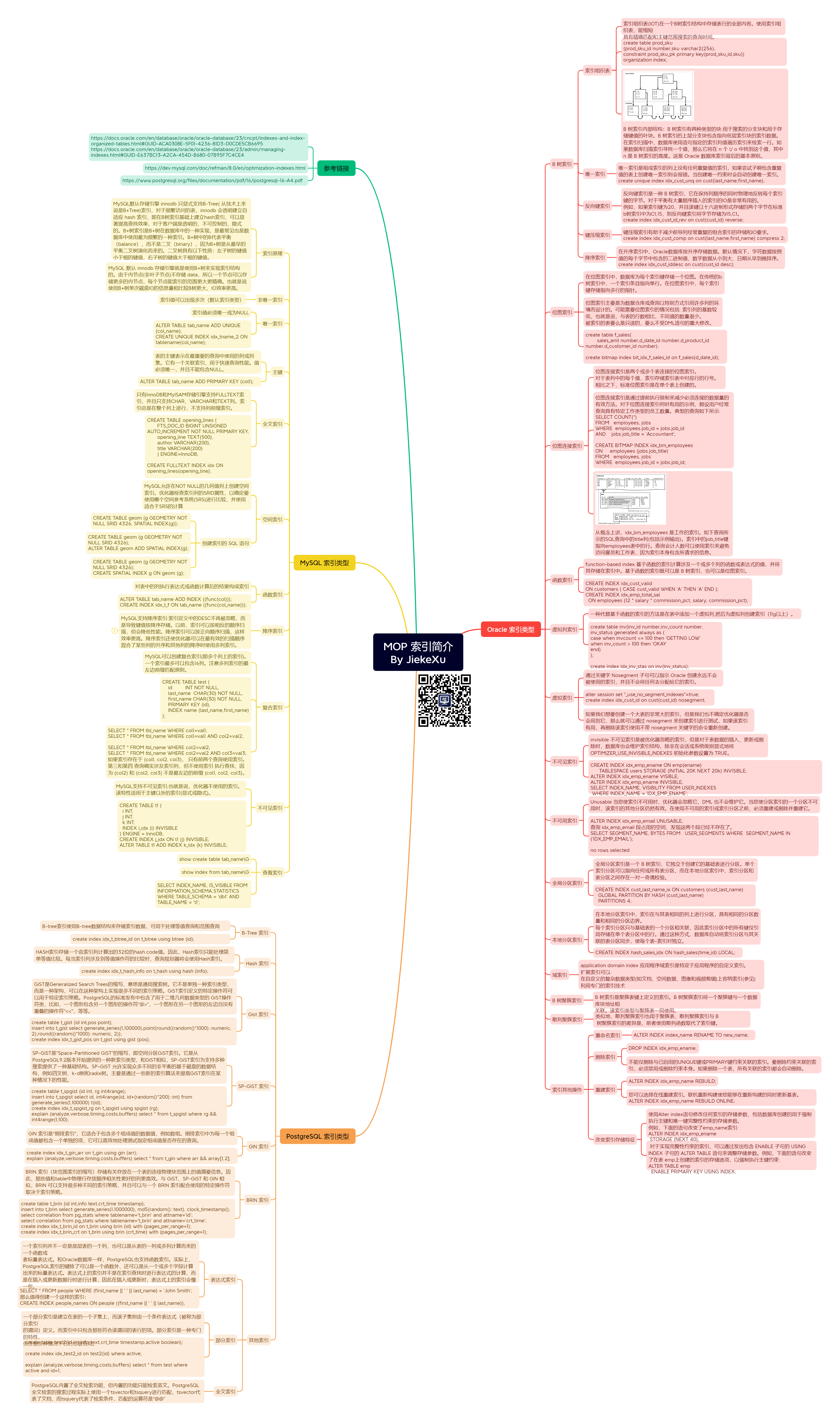 MOP 索引简介By JiekeXu.png