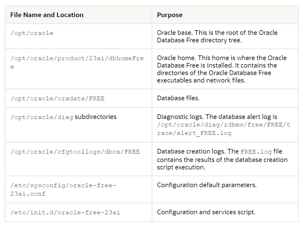 Oracle Database 23ai 体验 - 墨天轮