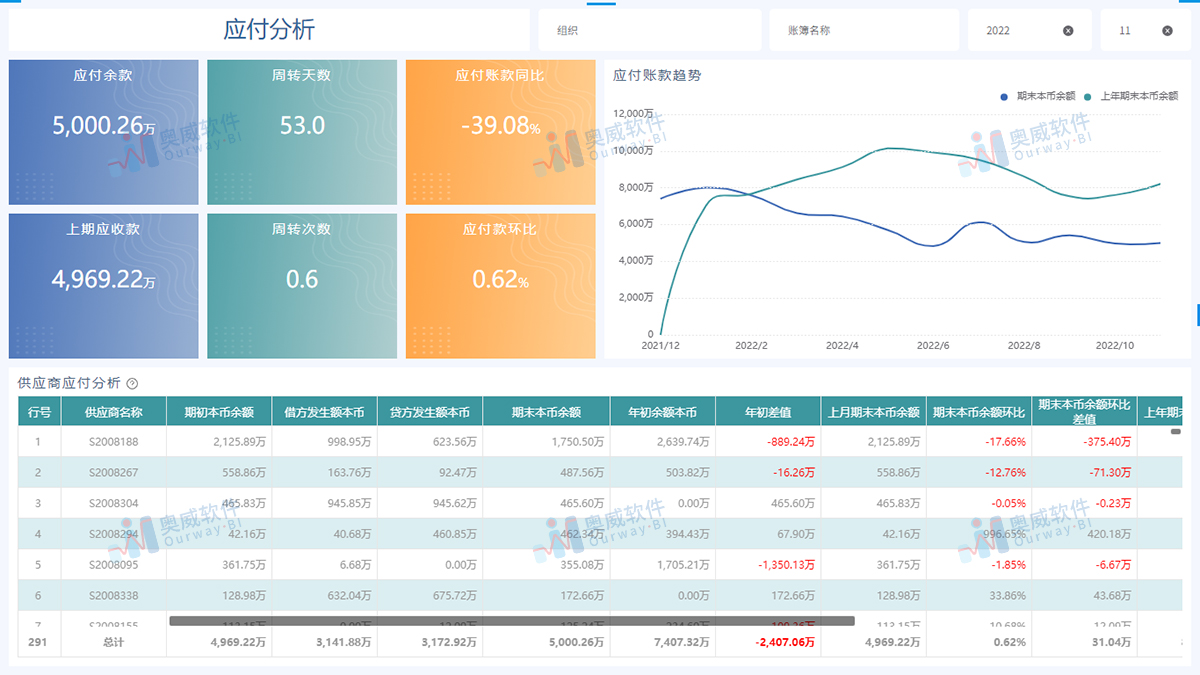 数据可视化报表