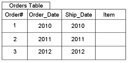 table.png的说明如下