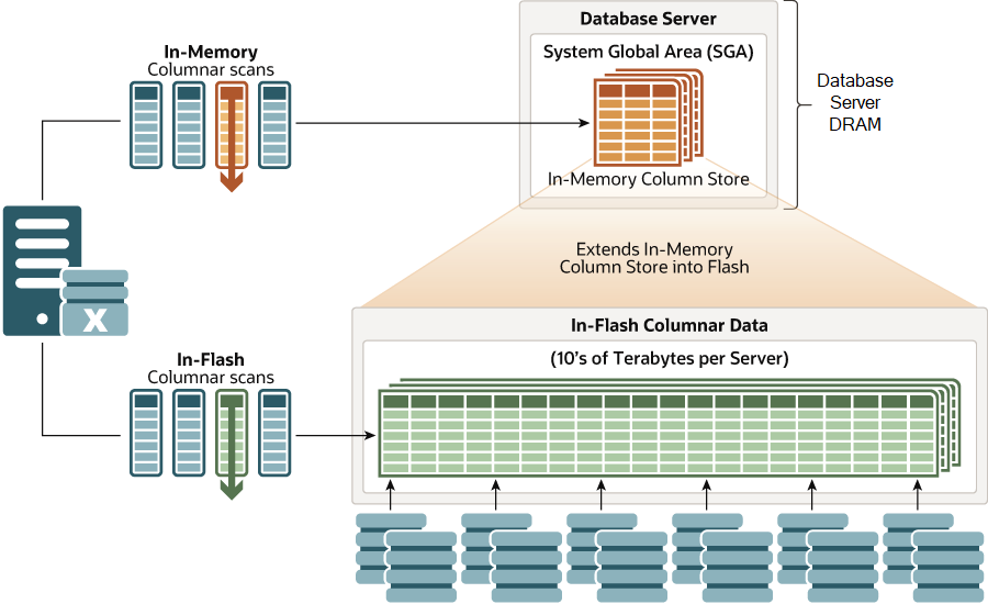 flash-cache-extends-memory-db.eps 的说明如下