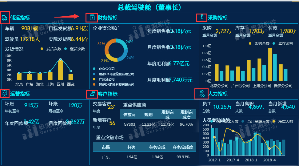 数据可视化报表