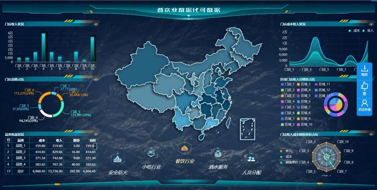 数据可视化报表