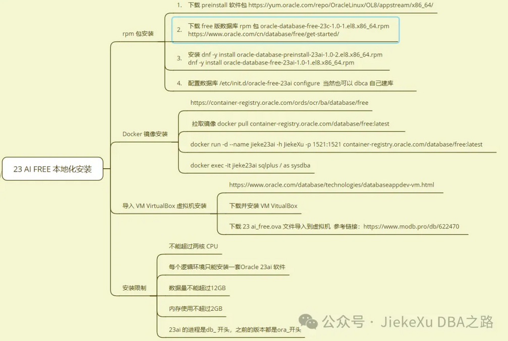 Oracle 23ai free 版本地化安装指南 - 墨天轮