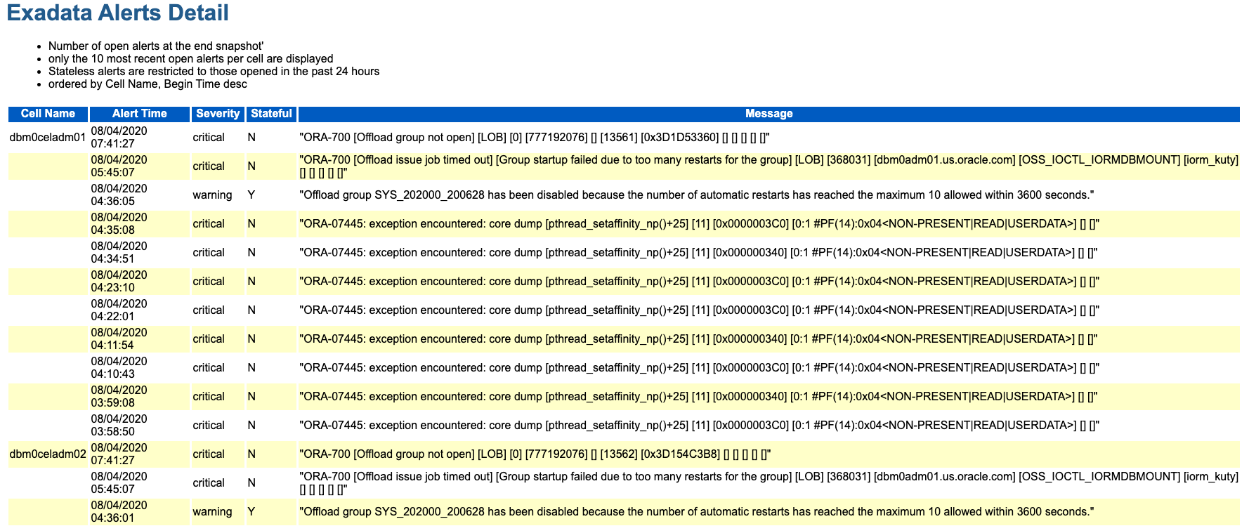 图 6-3 的描述如下
