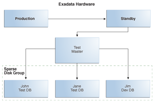 图 9-5 的描述如下