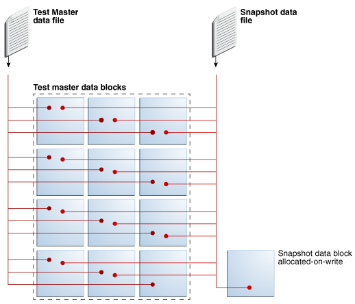 图 9-3 的描述如下