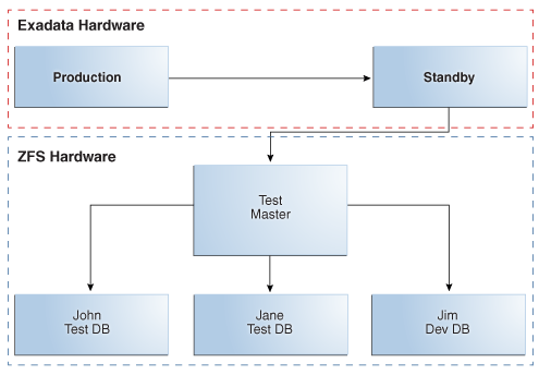 图 9-1 的描述如下
