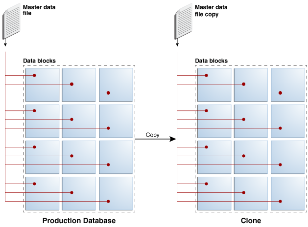 图 9-2 的描述如下