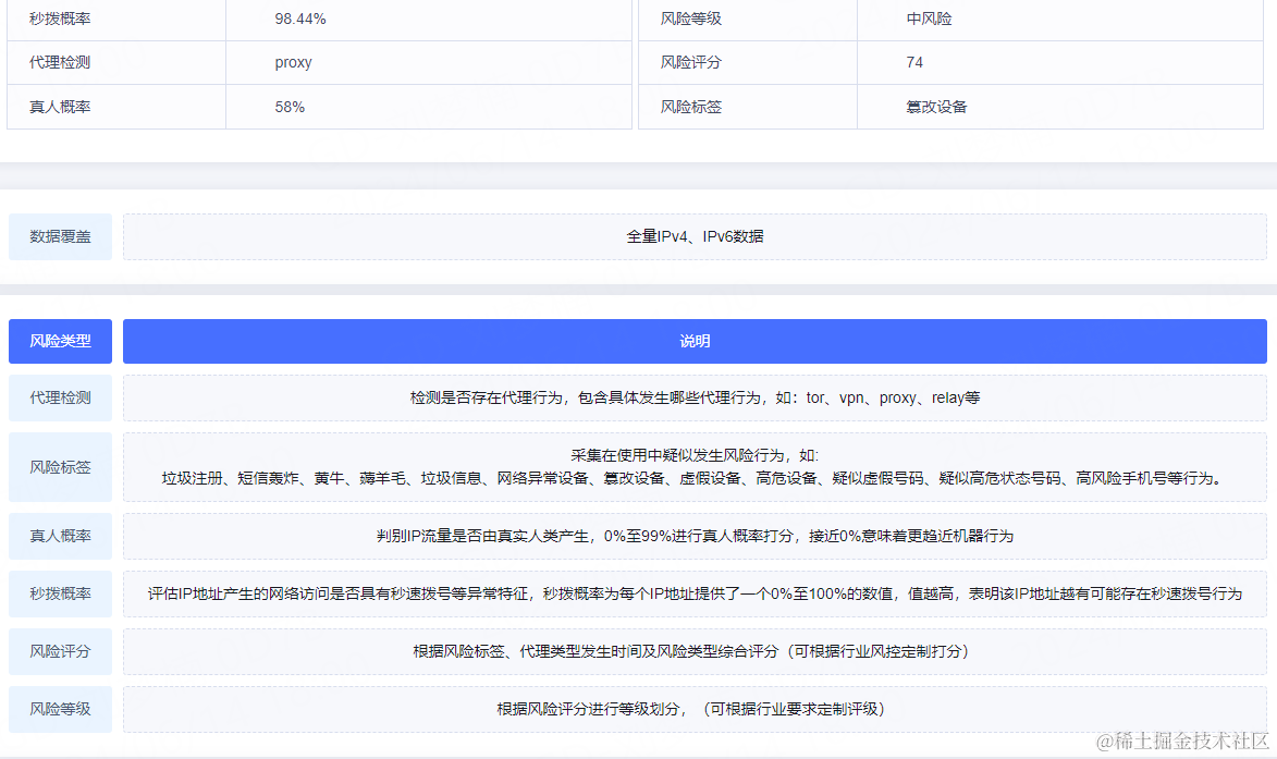 论 IP 地址定位与互联网在线广告反作弊技术的完美结合03.png