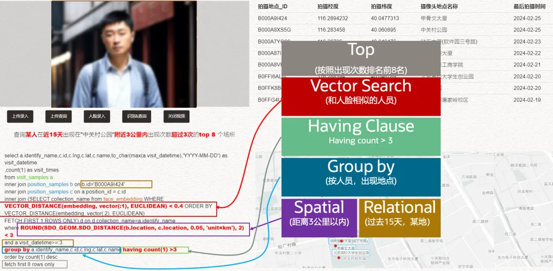 Oracle 23ai 新特性：AI Vector Search - 墨天轮