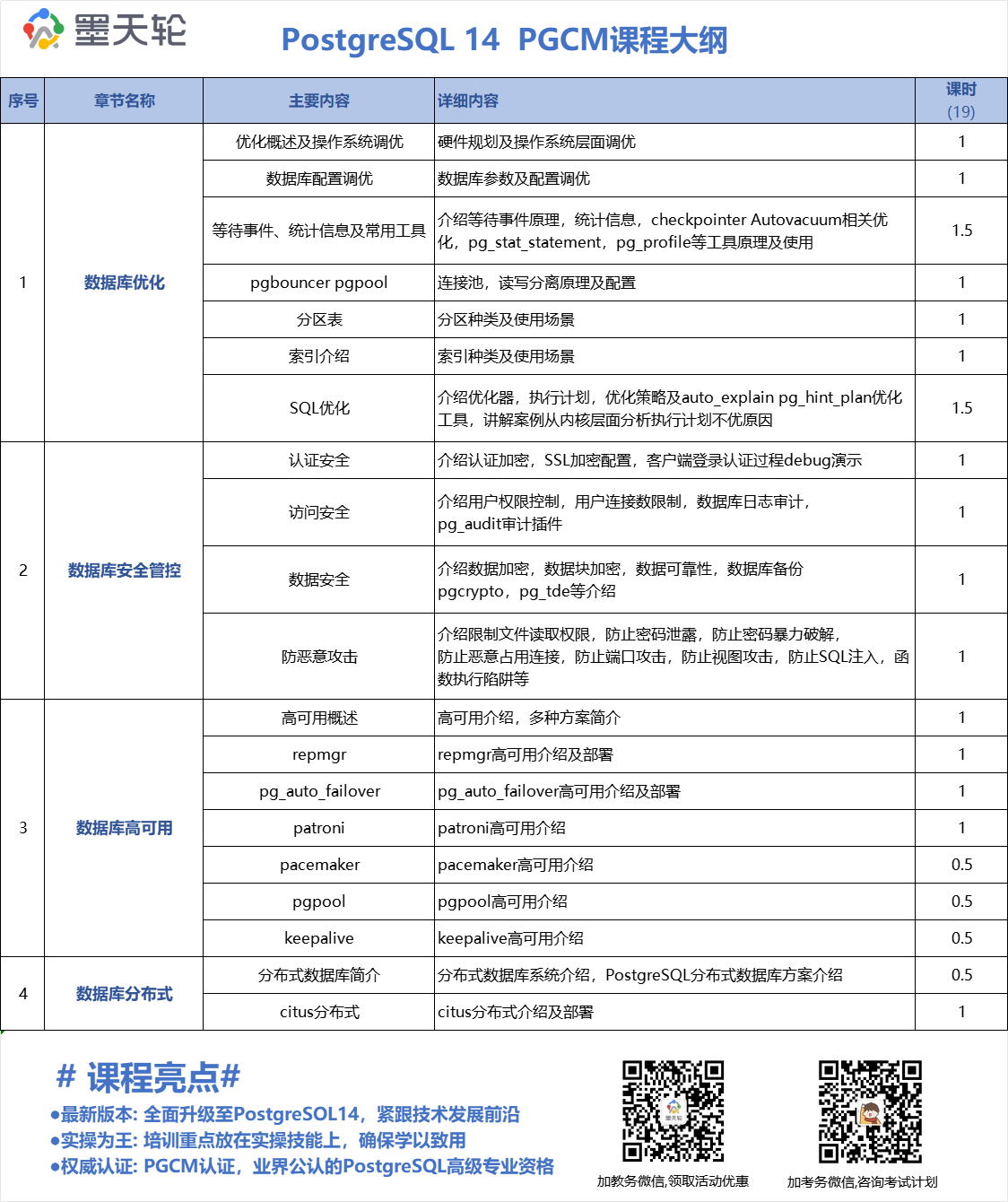 PostgreSQL 14 PGCM课程大纲_2024.6.17.png