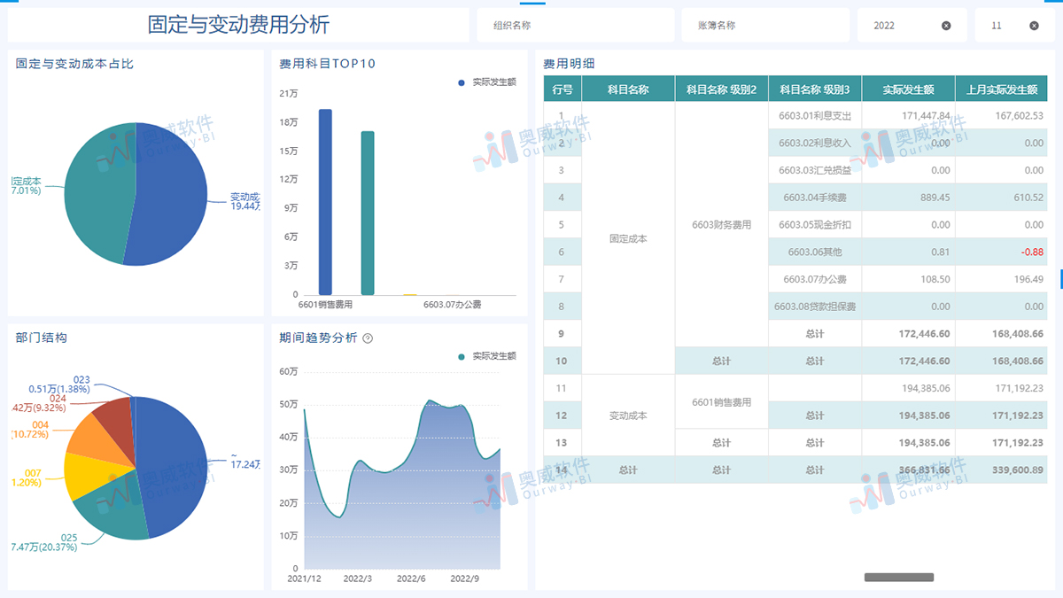 数据可视化工具